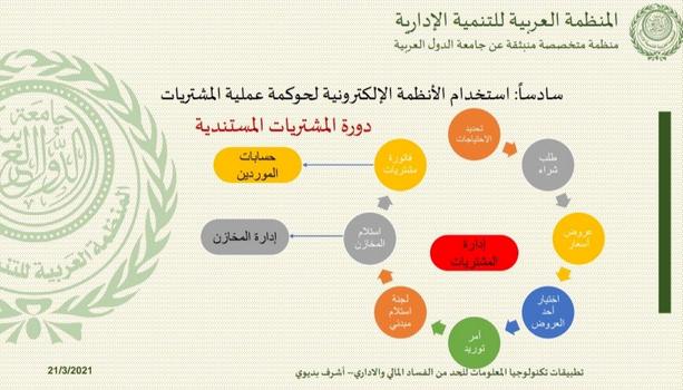 تطبيقات تكنولوجيا المعلومات للحد من الفساد المالي والإداري