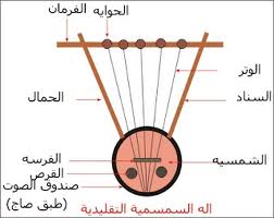 قصة السمسمية في الإسماعيلية