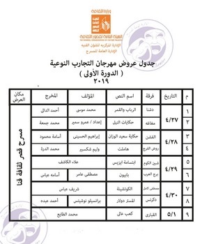 طنطا وبنها وقنا تستقبل 46 عرض مسرحي بالمهرجانات الختامية