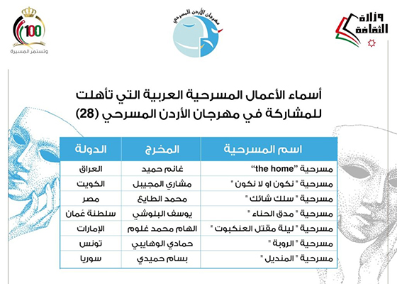 «سلك شائك» يمثل مصر في مهرجان الأردن المسرحي الـ28